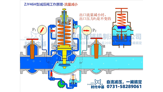 流量特性（減?。? />
                            </a>
        </div>
		<div   id=